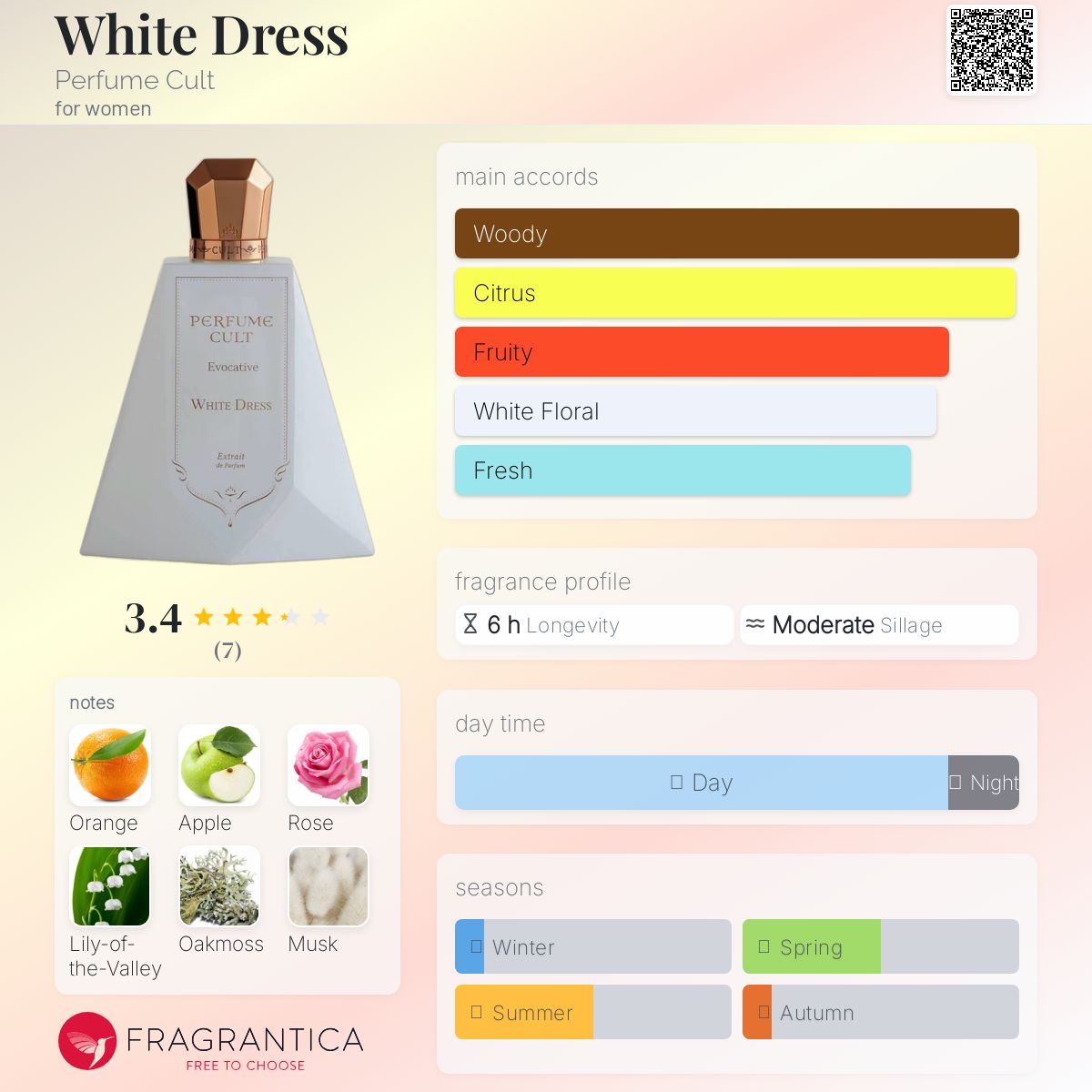 عطر ادکلن وایت درِس پرفیوم کالت - White Dress Perfume Cult - بررسی، قیمت و خرید