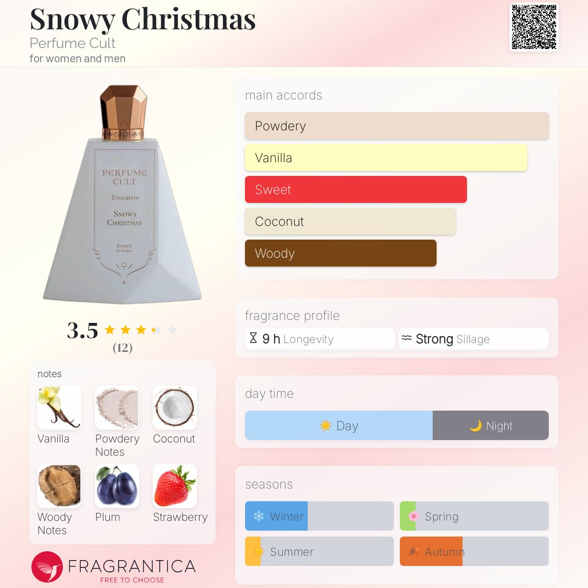 عطر ادکلن اسنوی کریسمس پرفیوم کالت - Snowy Christmas Perfume Cult - بررسی، قیمت و خرید