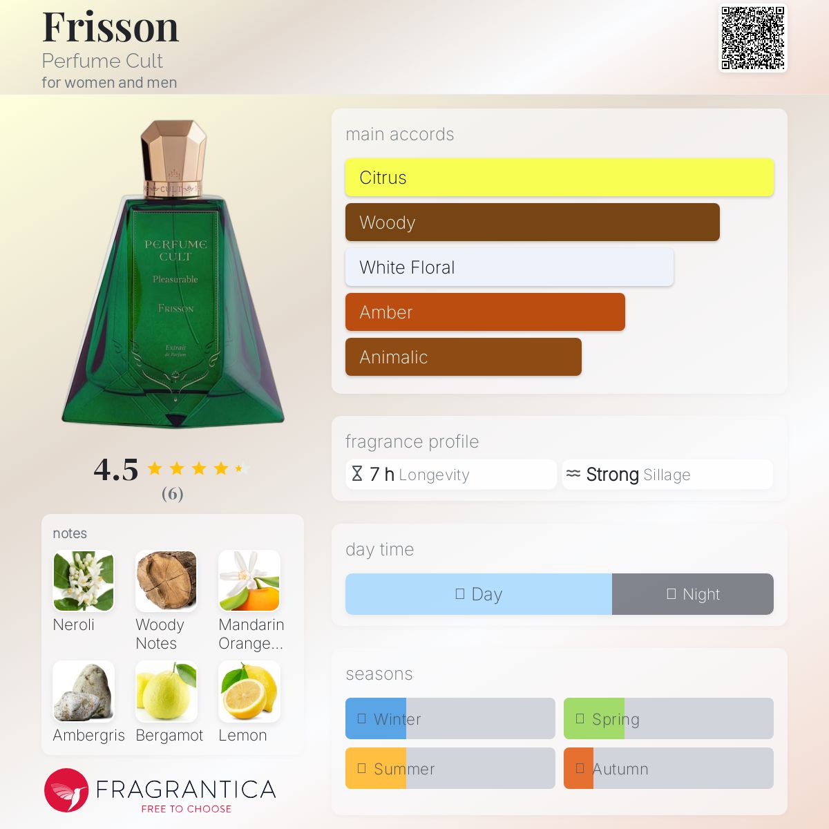 عطر ادکلن فریسون پرفیوم کالت - Frisson Perfume Cult - بررسی، قیمت و خرید