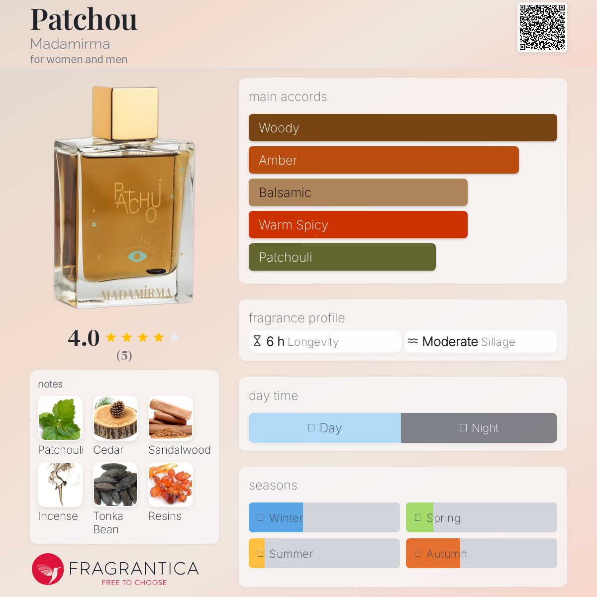 عطر ادکلن پاچو مادامیرما - Patchou Madamirma - بررسی، قیمت و خرید