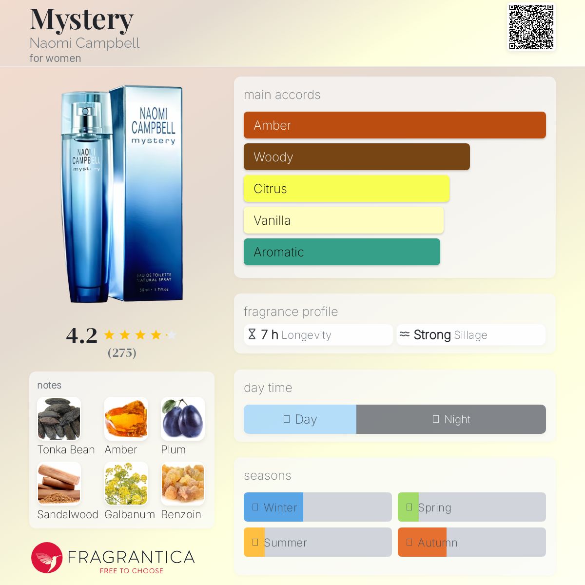 عطر ادکلن میستری نایومی کمپبل - Mystery Naomi Campbell - بررسی، قیمت و خرید