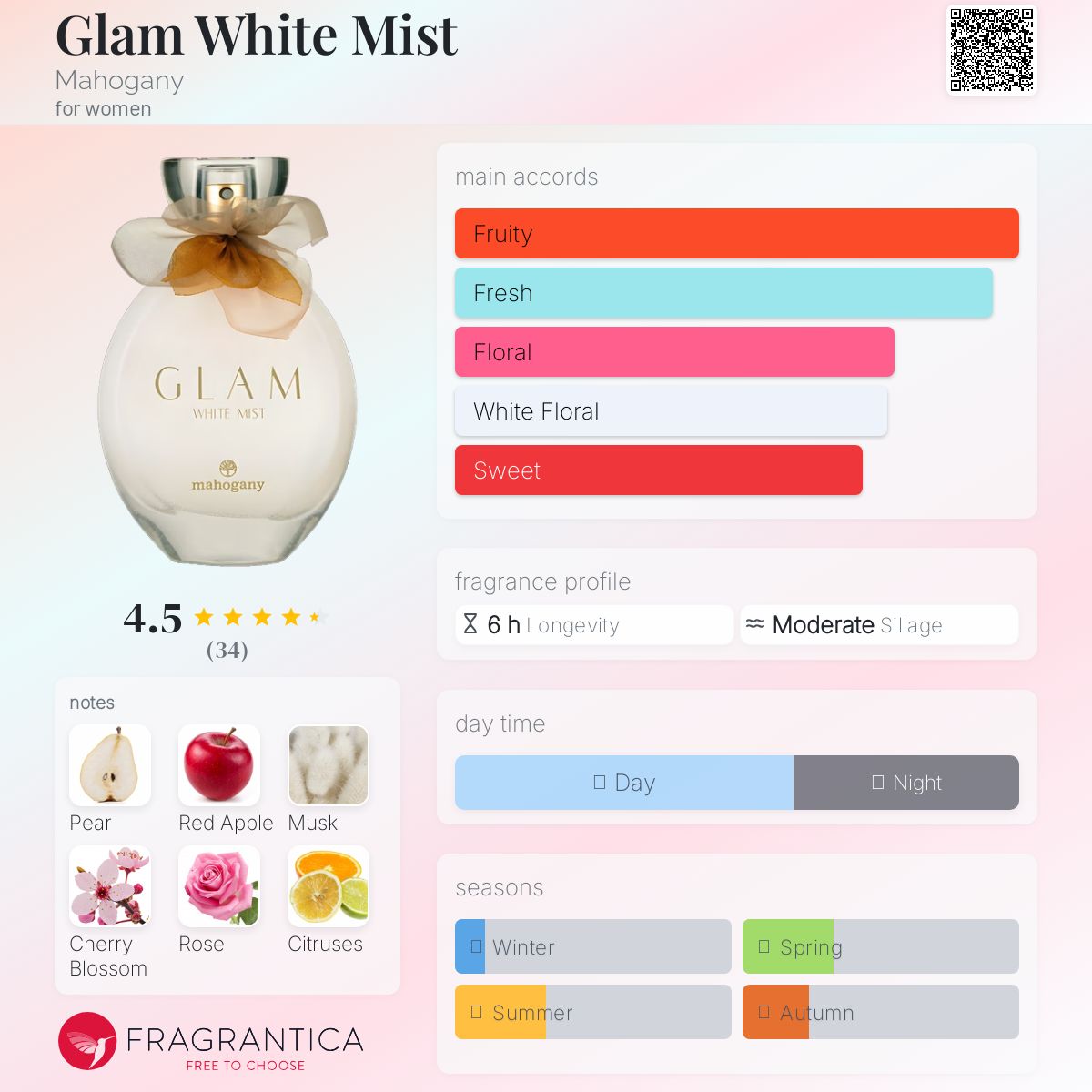 عطر ادکلن گلم وایت میست ماهاگانی - Glam White Mist Mahogany - بررسی، قیمت و خرید