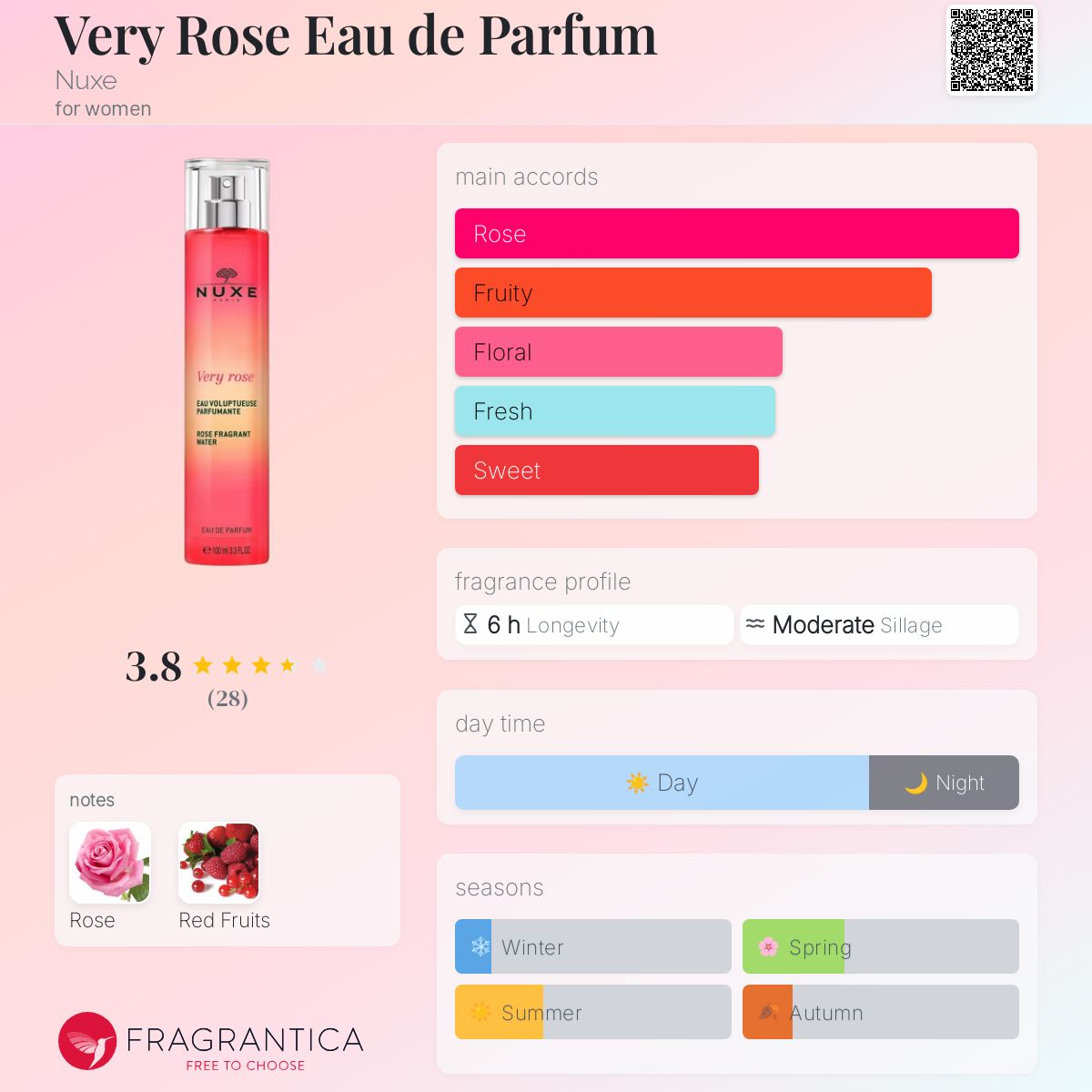 عطر ادکلن وری رز او دو پارفوم نوکس - Very Rose Eau de Parfum Nuxe - بررسی، قیمت و خرید