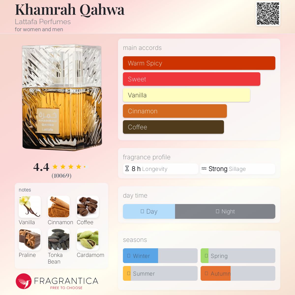 عطر ادکلن خمرا قهوه لطافه پرفیومز - Khamrah Qahwa Lattafa Perfumes - بررسی، قیمت و خرید