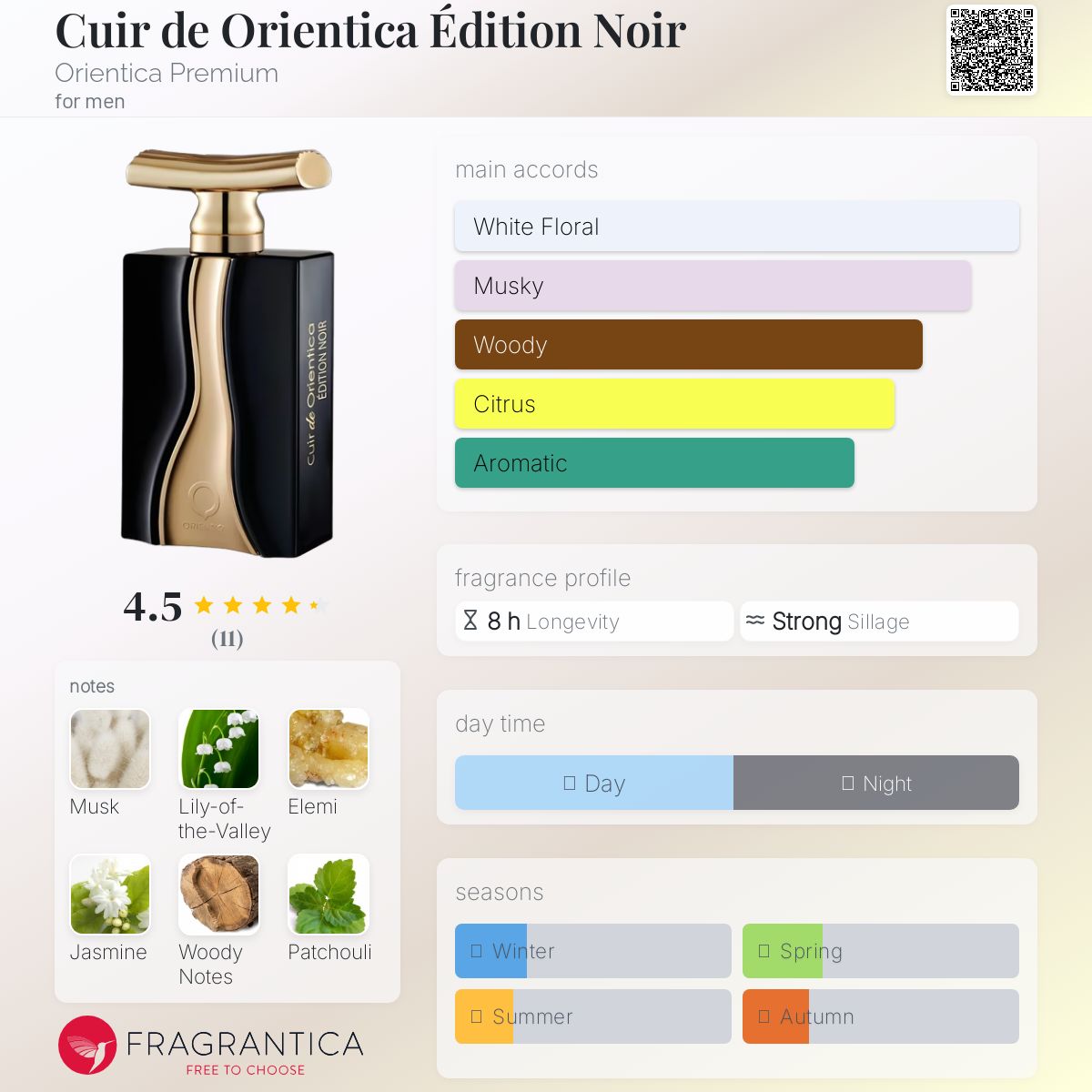 عطر ادکلن کور د اورینتیکا ادیشن نویر اوریِنتیکا پریمیوم - Cuir de Orientica Édition Noir Orientica Premium - بررسی، قیمت و خرید