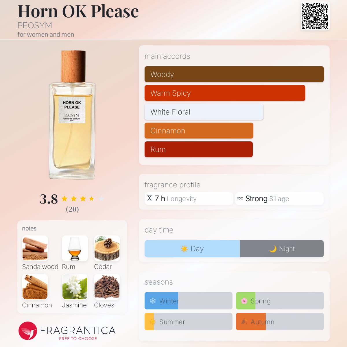 عطر ادکلن هورن اوکی پلیس پیوسیم - Horn OK Please PEOSYM - بررسی، قیمت و خرید