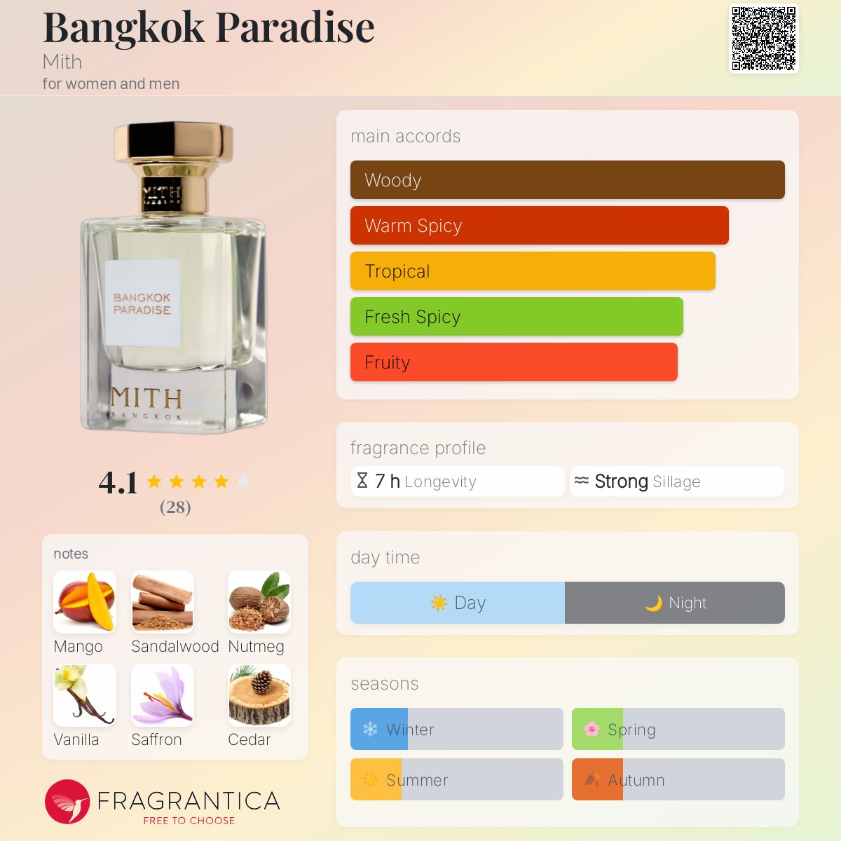 عطر ادکلن بنگکوک پارادایس میت - Bangkok Paradise Mith - بررسی، قیمت و خرید