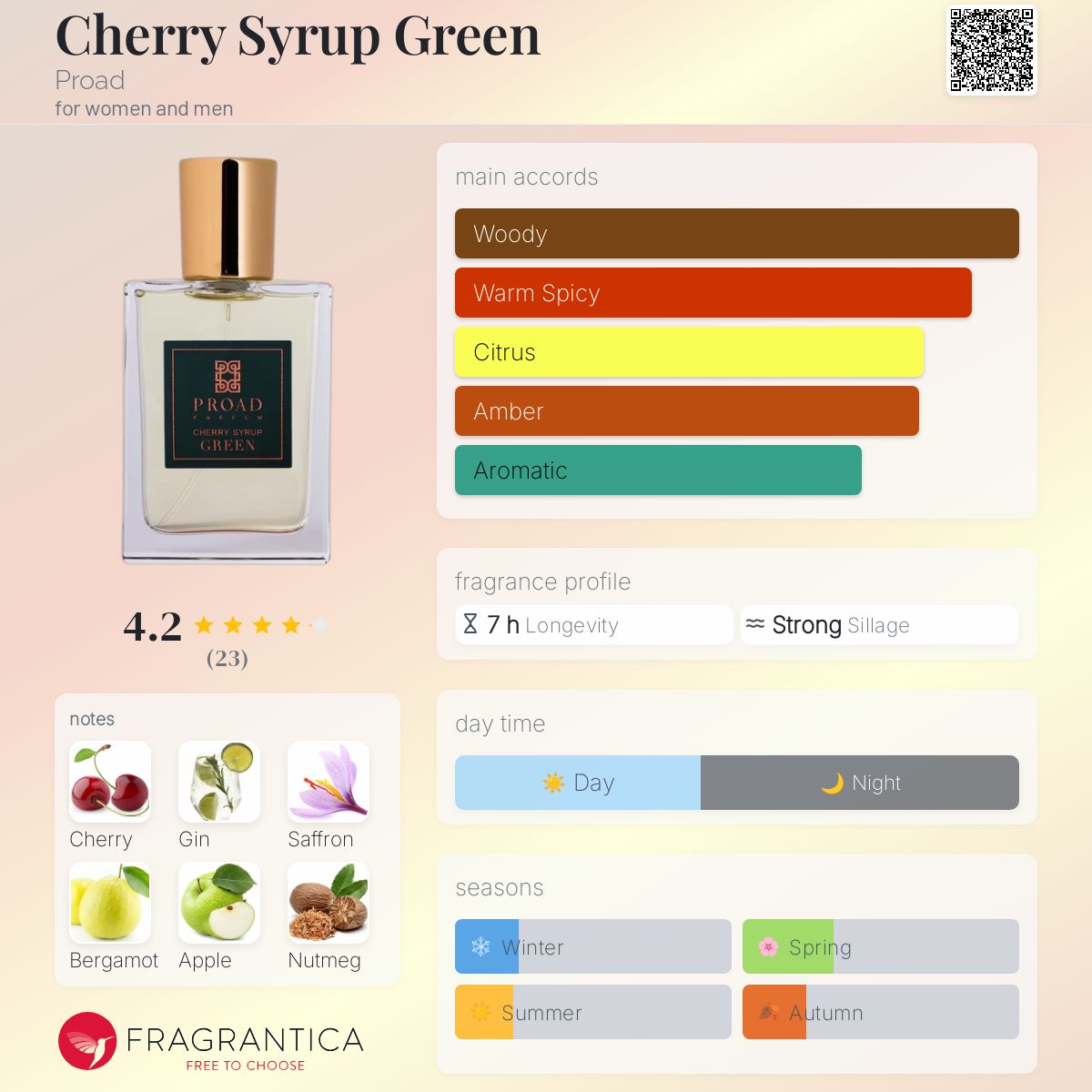 عطر ادکلن چری سیروپ گرین پُراد - Cherry Syrup Green Proad - بررسی، قیمت و خرید