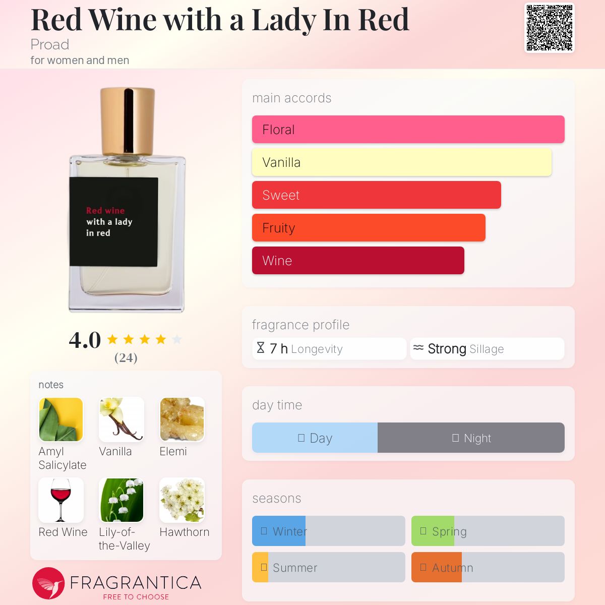 عطر ادکلن رِد وایْن ویت اِ لیدی اِن رِد پرود - Red Wine with a Lady In Red Proad - بررسی، قیمت و خرید