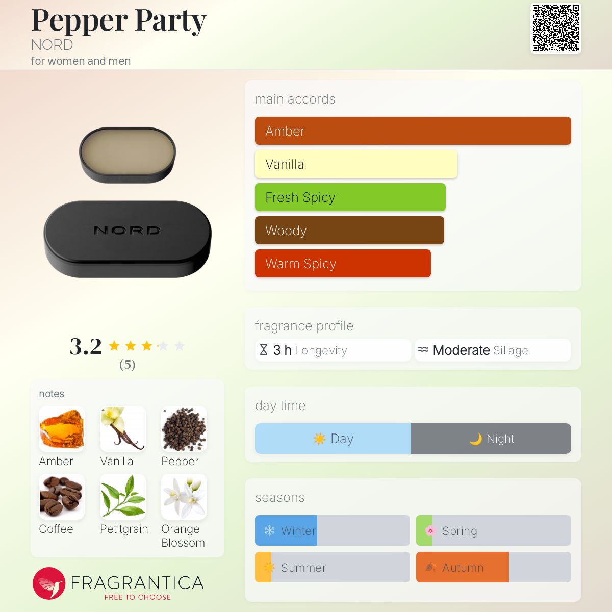 عطر ادکلن پپر پارتی نورد - Pepper Party NORD - بررسی، قیمت و خرید