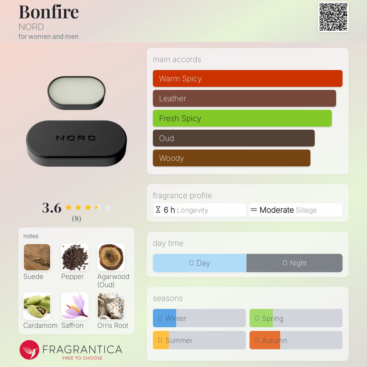 عطر ادکلن بونفایر نورد - Bonfire NORD - بررسی، قیمت و خرید