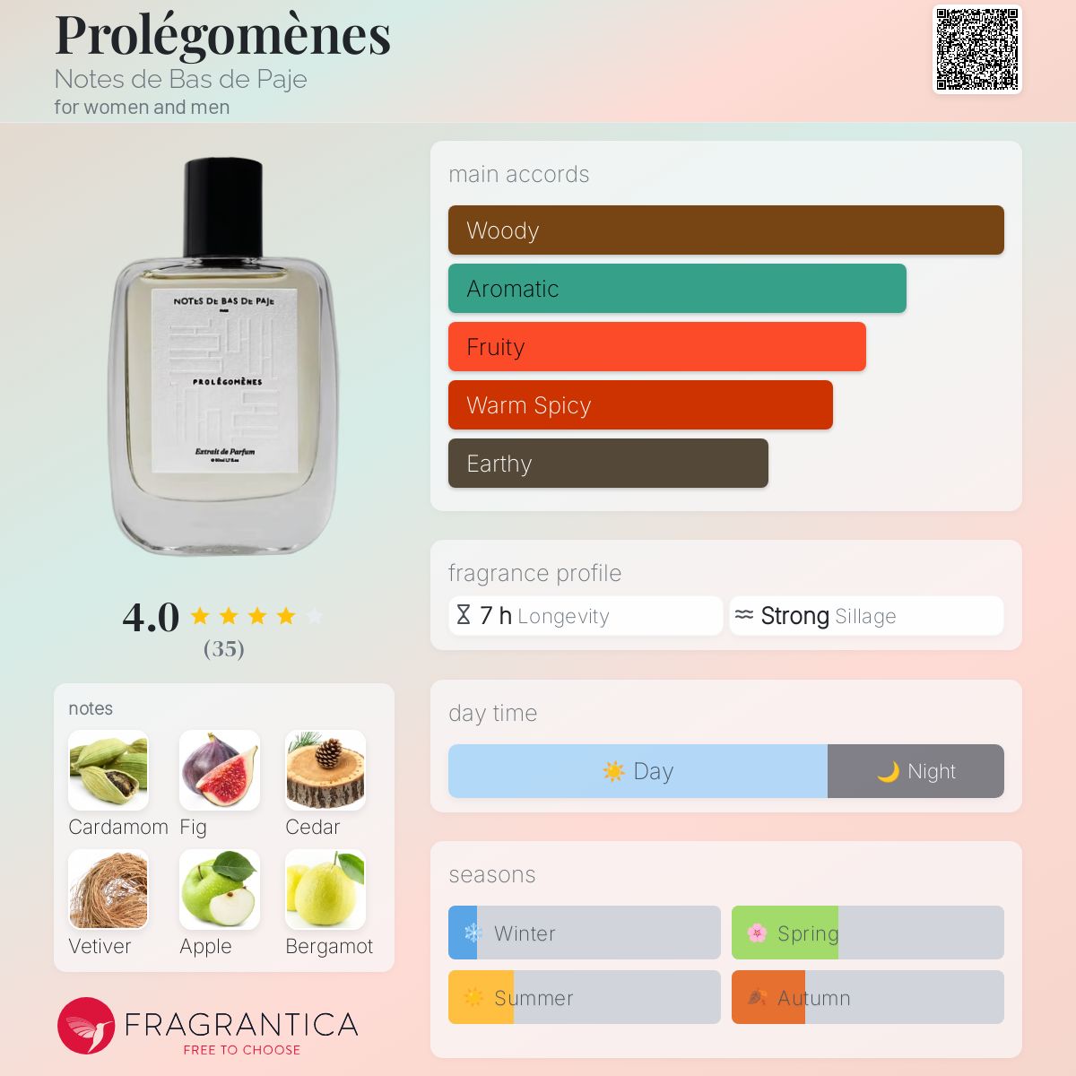 عطر ادکلن پرولگومن نوتز دِ باز دِ پاژ - Prolégomènes Notes de Bas de Paje - بررسی، قیمت و خرید