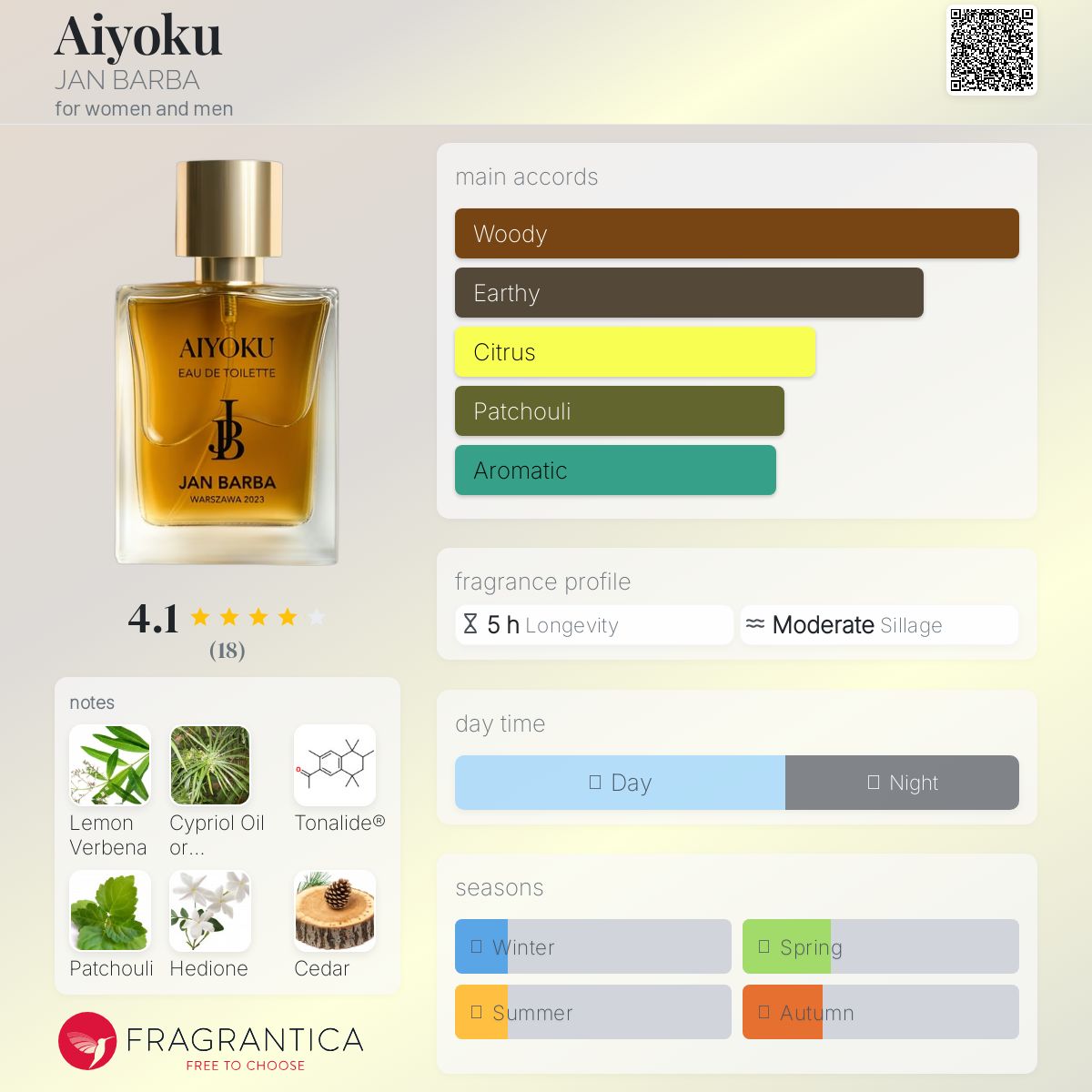 عطر ادکلن آیوکو جان باربا - Aiyoku JAN BARBA - بررسی، قیمت و خرید