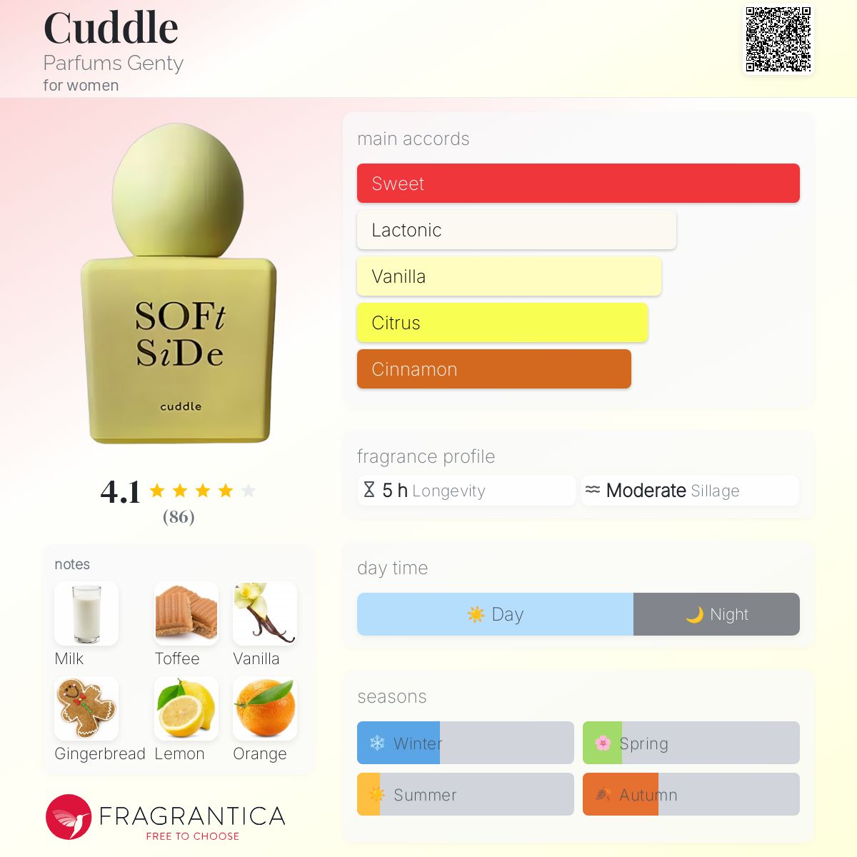 عطر ادکلن کادل پارفوم جنتی - Cuddle Parfums Genty - بررسی، قیمت و خرید