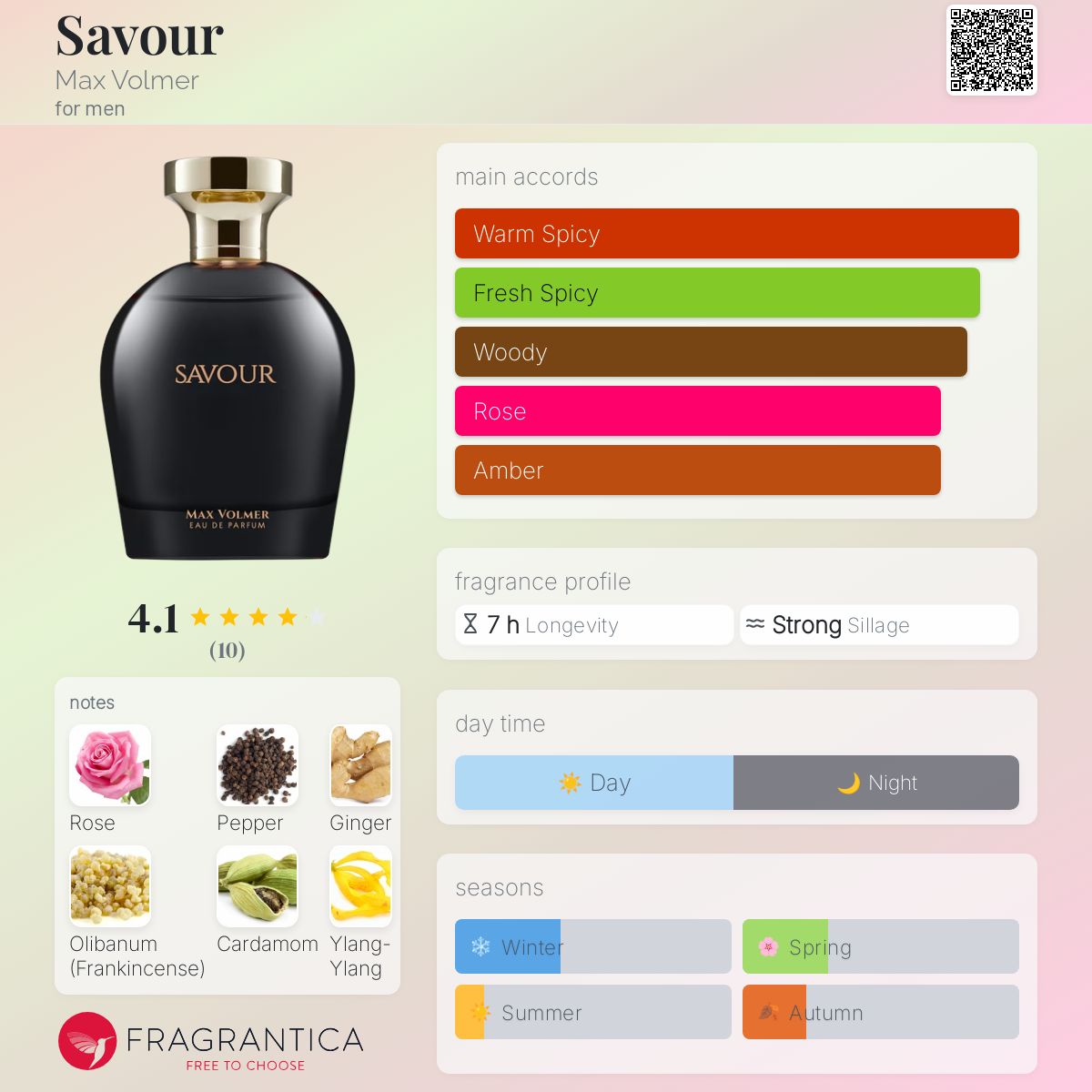 عطر ادکلن سیور مکس ولمر - Savour Max Volmer - بررسی، قیمت و خرید