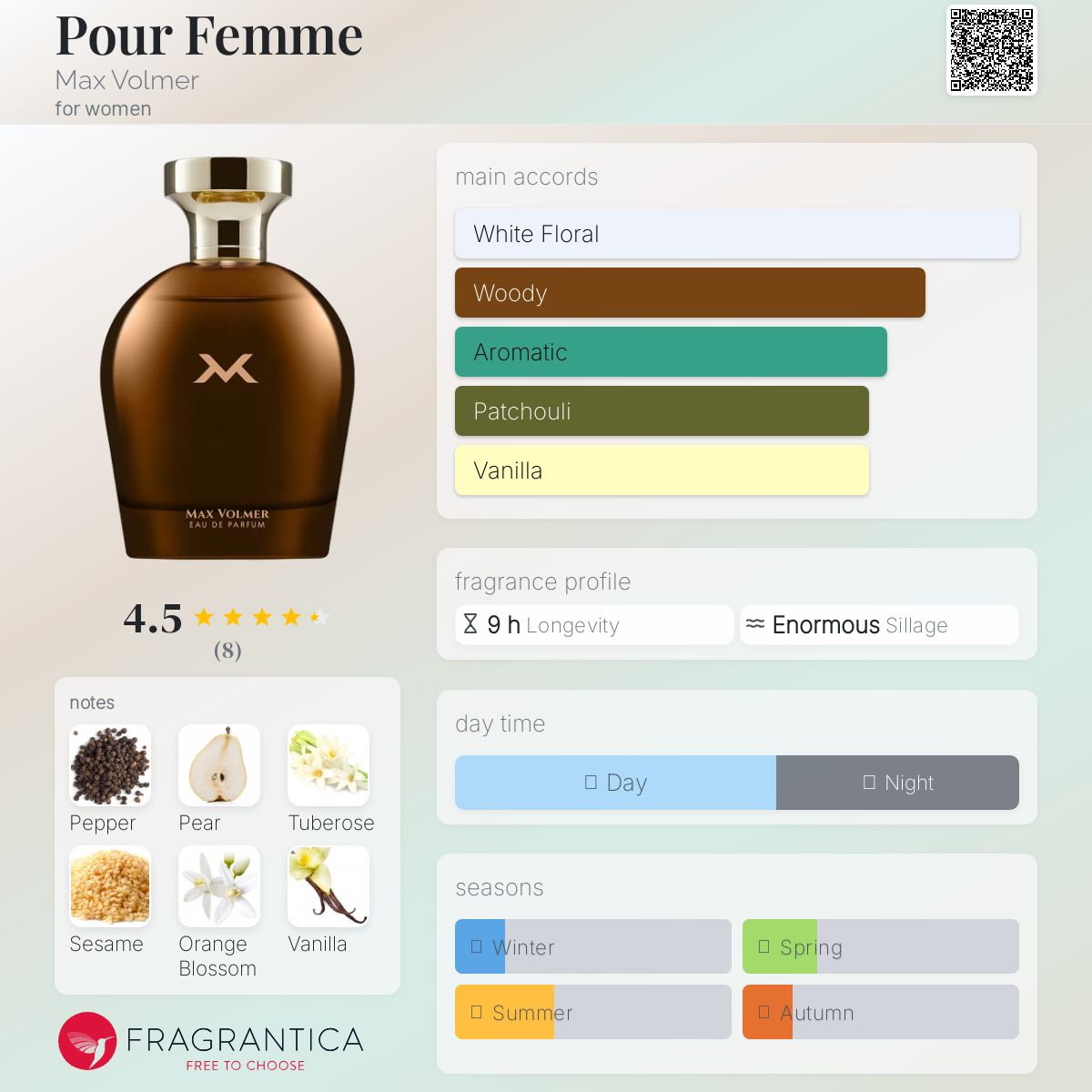 عطر ادکلن پرفام مکس ولمر - Pour Femme Max Volmer - بررسی، قیمت و خرید