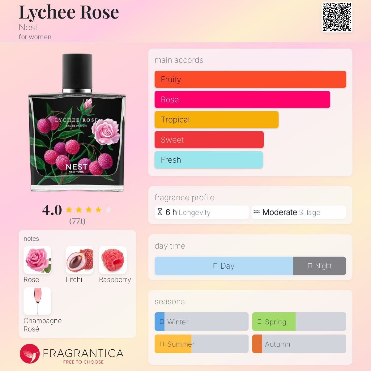 عطر ادکلن لایچی رُز نست - Lychee Rose Nest - بررسی، قیمت و خرید