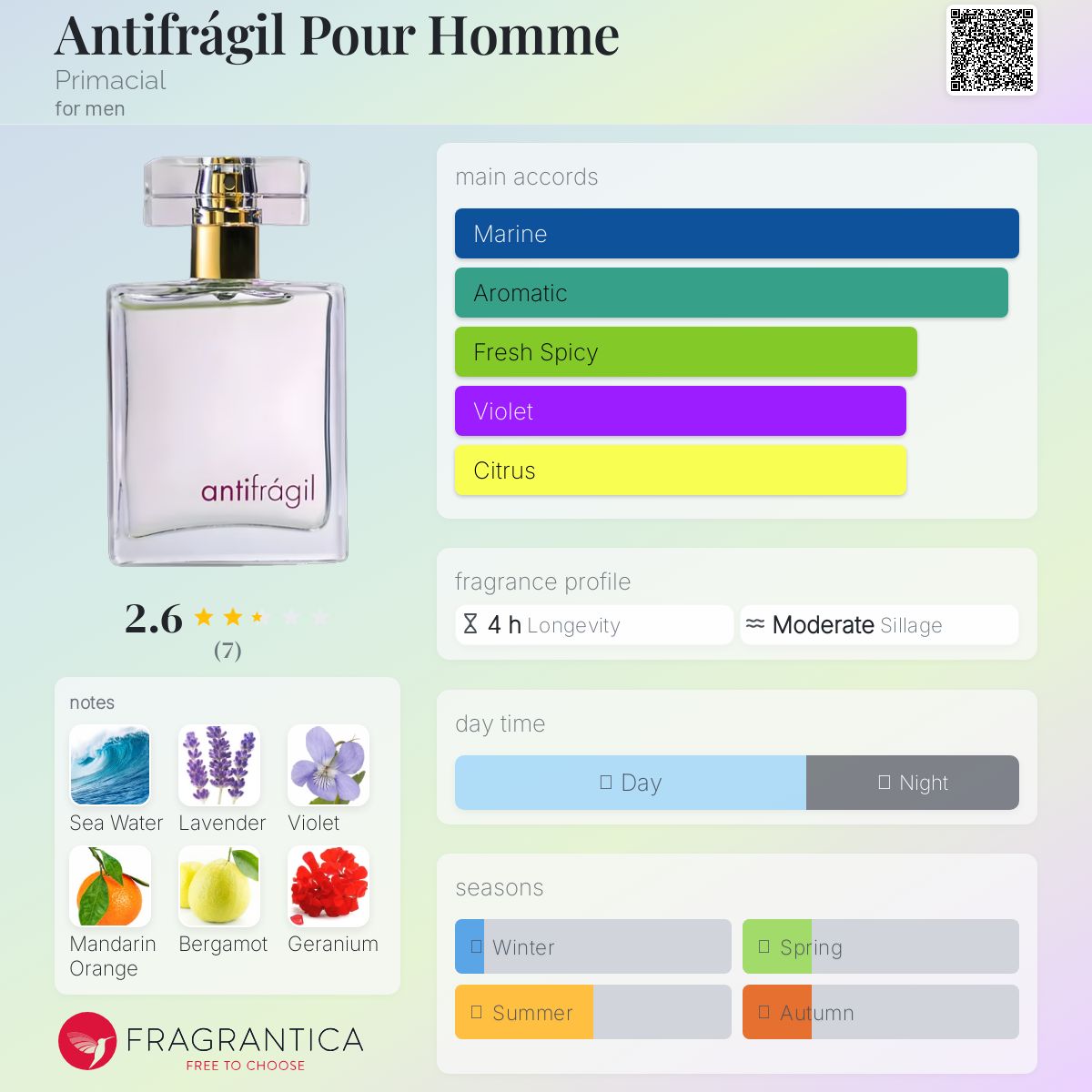 عطر ادکلن آنتی‌فرجیل پور هوم پریمیشال - Antifrágil Pour Homme Primacial - بررسی، قیمت و خرید