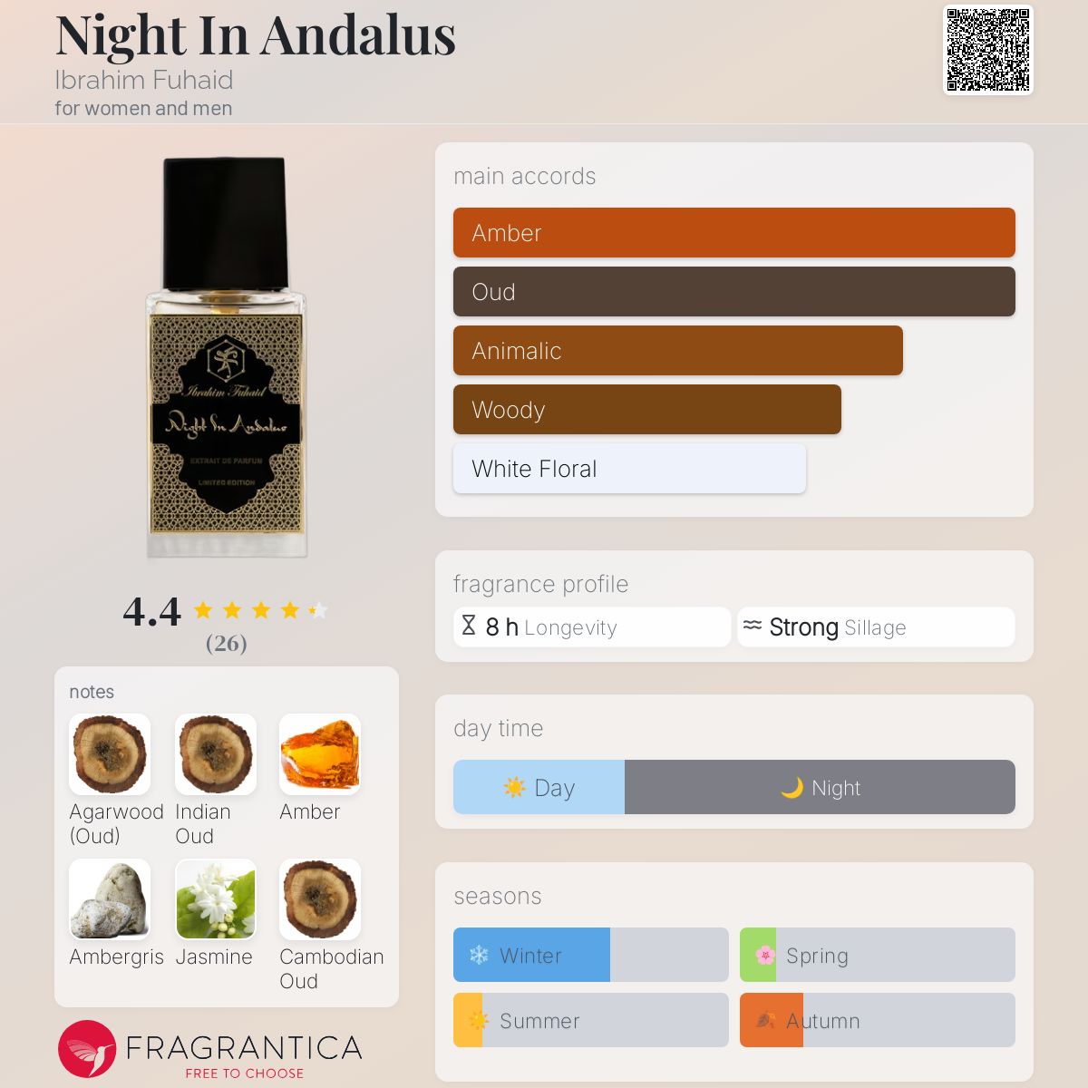 عطر ادکلن نایت این اندالوس ابراهیم فهید - Night In Andalus Ibrahim Fuhaid - بررسی، قیمت و خرید