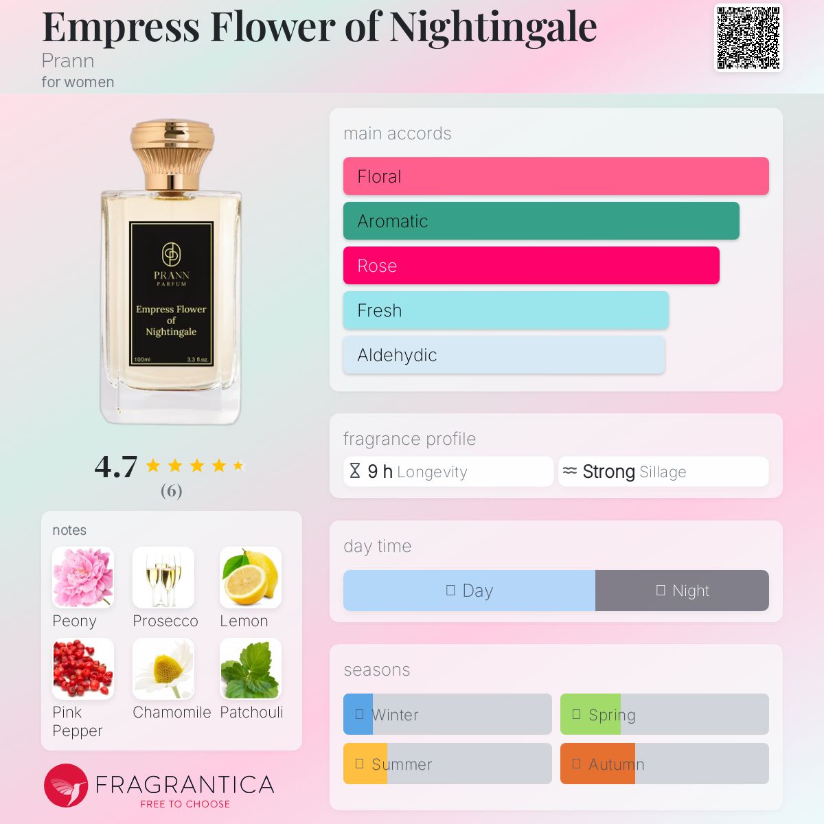 عطر ادکلن امپرس فلاور آو نایتینگل پرن - Empress Flower of Nightingale Prann - بررسی، قیمت و خرید