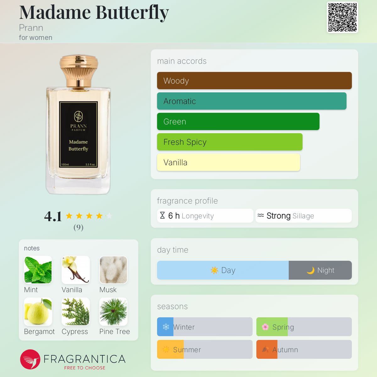 عطر ادکلن مادام باترفلای پرن - Madame Butterfly Prann - بررسی، قیمت و خرید