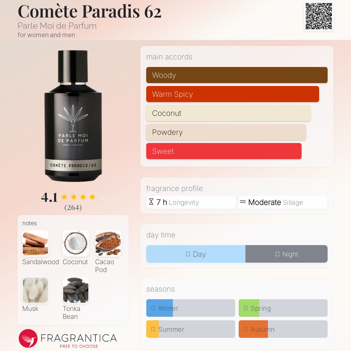 عطر ادکلن کُمه‌ت پارادیز شصت‌ودو پارل موا د پرفیوم - Comète Paradis 62 Parle Moi de Parfum - بررسی، قیمت و خرید