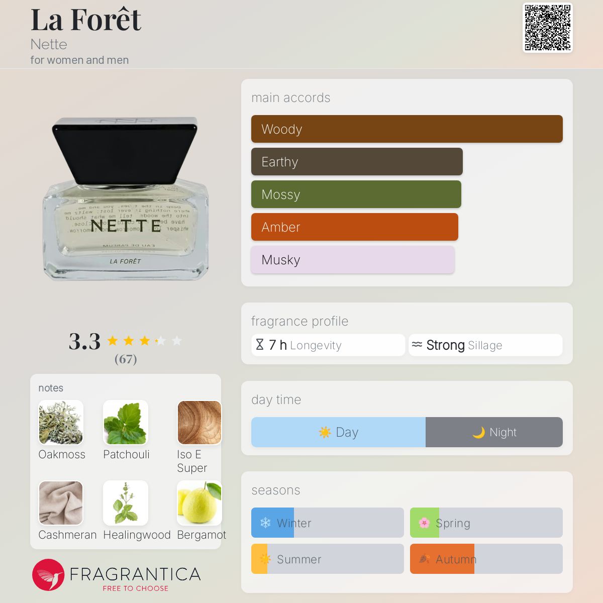 عطر ادکلن لافوره نته - La Forêt Nette - بررسی، قیمت و خرید