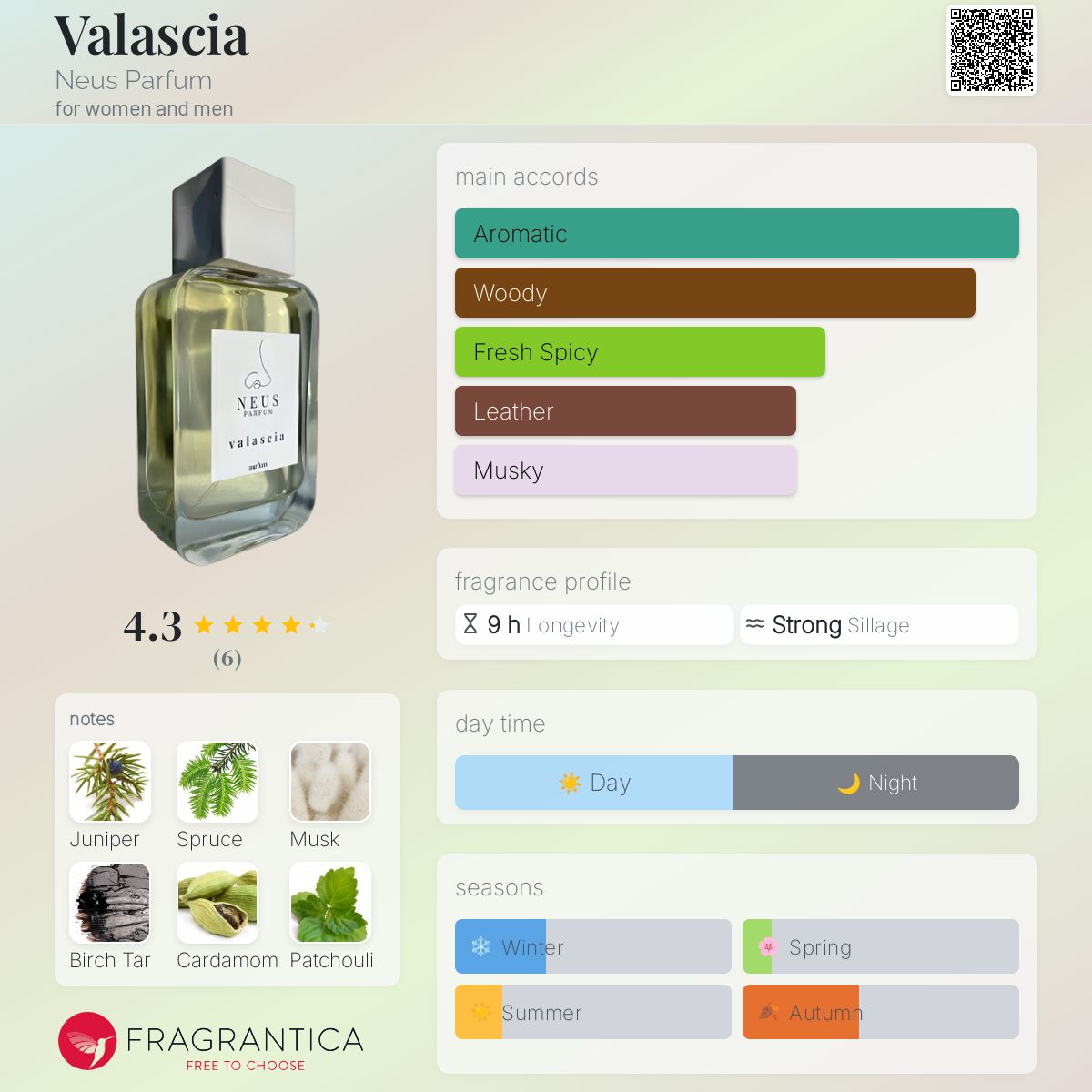 عطر ادکلن والاسیا نئوس پارفوم - Valascia Neus Parfum - بررسی، قیمت و خرید