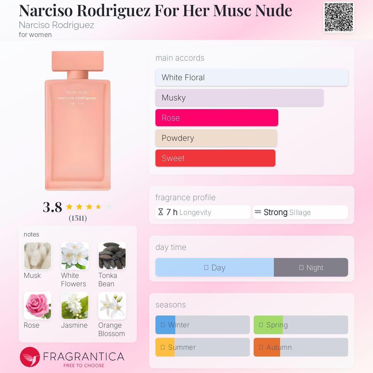 عطر ادکلن نارسیسو رودریگز فور هر ماسک نود نارسیسو رودریگز - Narciso Rodriguez For Her Musc Nude Narciso Rodriguez - بررسی، قیمت و خرید