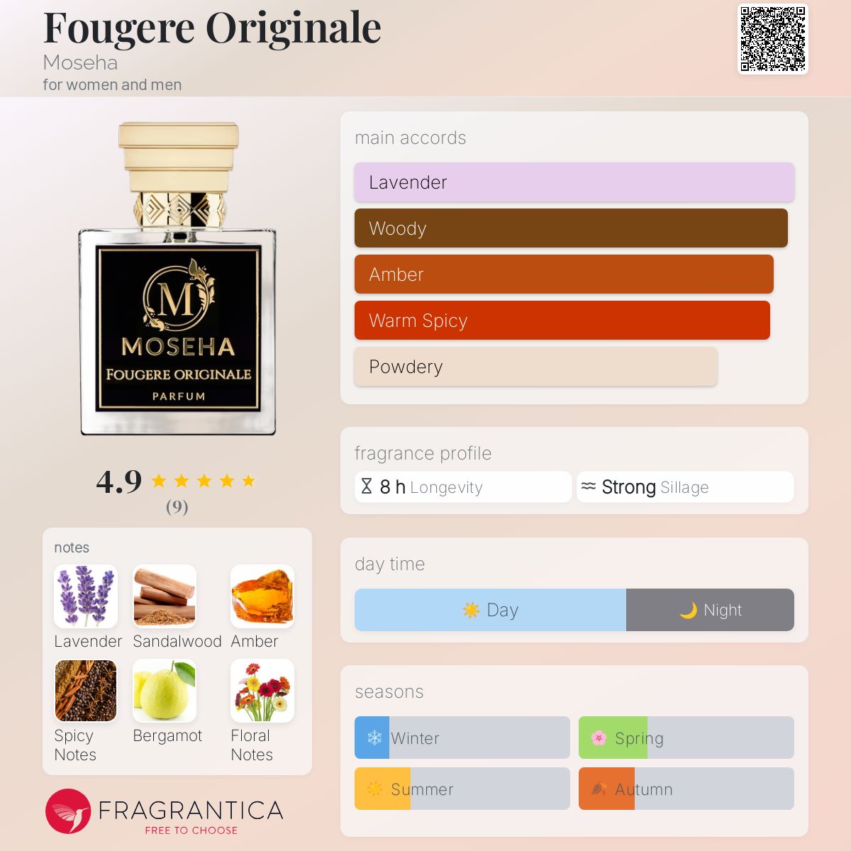 عطر ادکلن فوجر اورجینال موسه - Fougere Originale Moseha - بررسی، قیمت و خرید