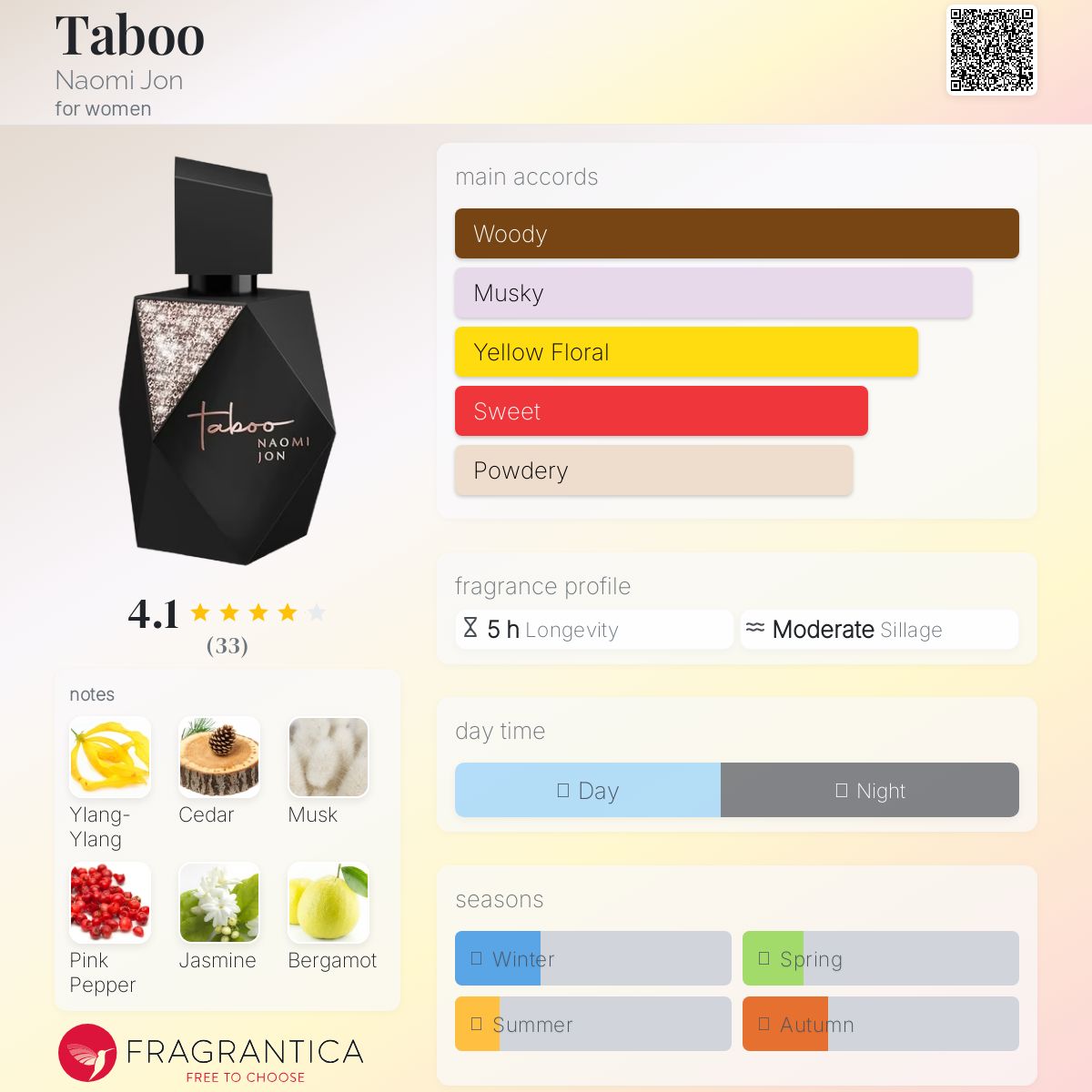 عطر ادکلن تبُ نائومی جون - Taboo Naomi Jon - بررسی، قیمت و خرید