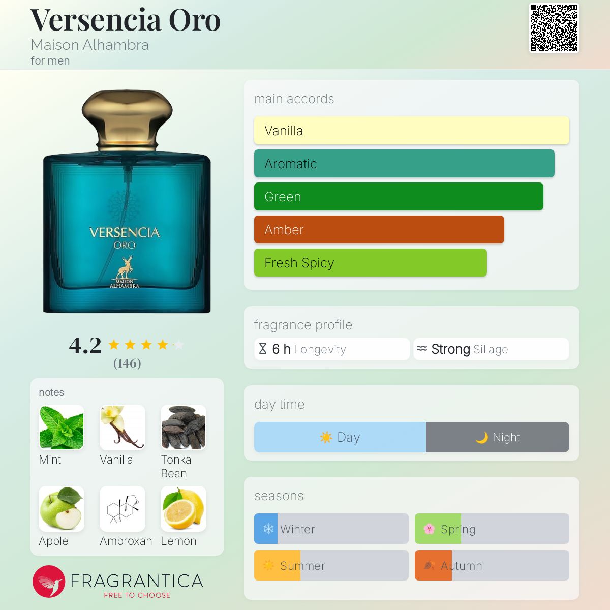 عطر ادکلن ورسنسیا اورو میسون الهمبرا - Versencia Oro Maison Alhambra - بررسی، قیمت و خرید