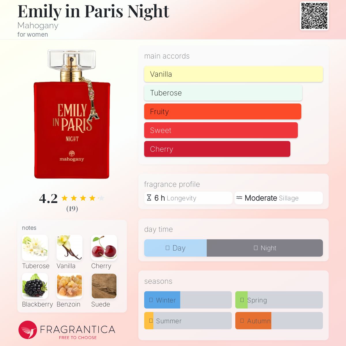 عطر ادکلن امیلی این پاریس نایت ماهاگانی - Emily in Paris Night Mahogany - بررسی، قیمت و خرید
