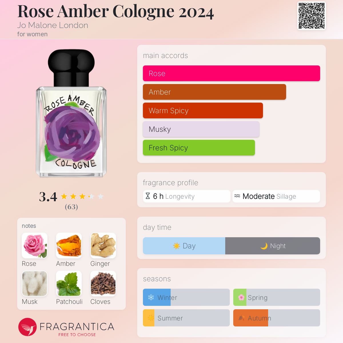 عطر ادکلن رز امبر کلن ۲۰۲۴ جو مالون لندن - Rose Amber Cologne 2024 Jo Malone London - بررسی، قیمت و خرید
