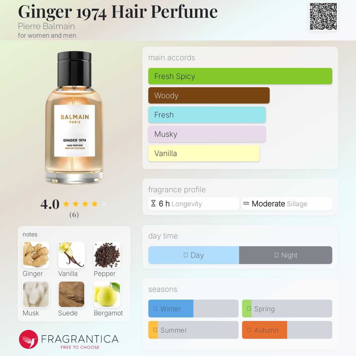 عطر ادکلن جینجر ناینیتین سونتی فور هیر پرفیوم پیر بالمن - Ginger 1974 Hair Perfume Pierre Balmain - بررسی، قیمت و خرید
