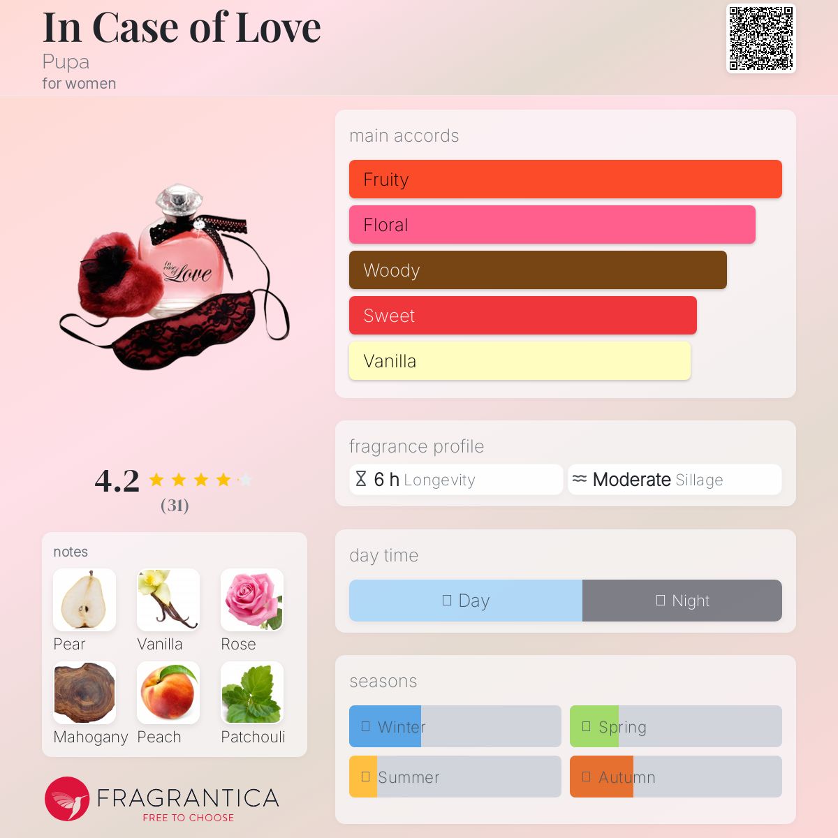 عطر ادکلن این کیس آو لاو پوپا - In Case of Love Pupa - بررسی، قیمت و خرید