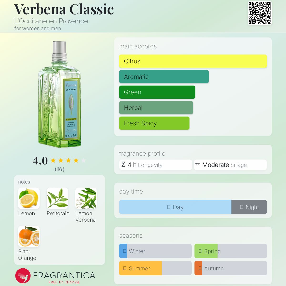 عطر ادکلن وربنا کلاسیک لوکسیتان ان پرووانس - Verbena Classic L'Occitane en Provence - بررسی، قیمت و خرید