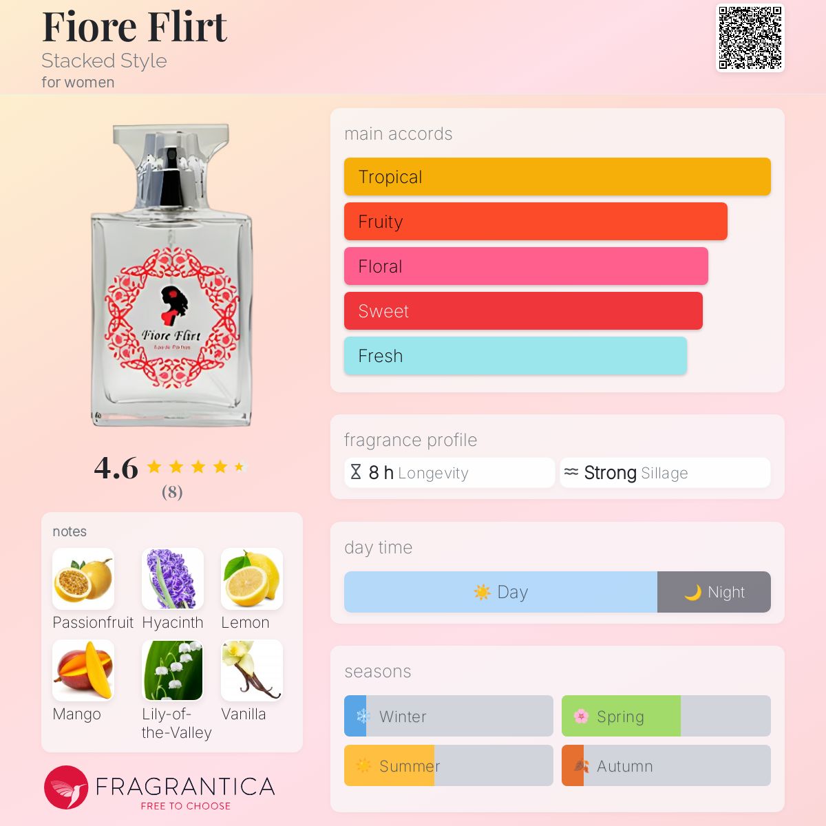 عطر ادکلن فیوره فلیرت استکد استایل - Fiore Flirt Stacked Style - بررسی، قیمت و خرید