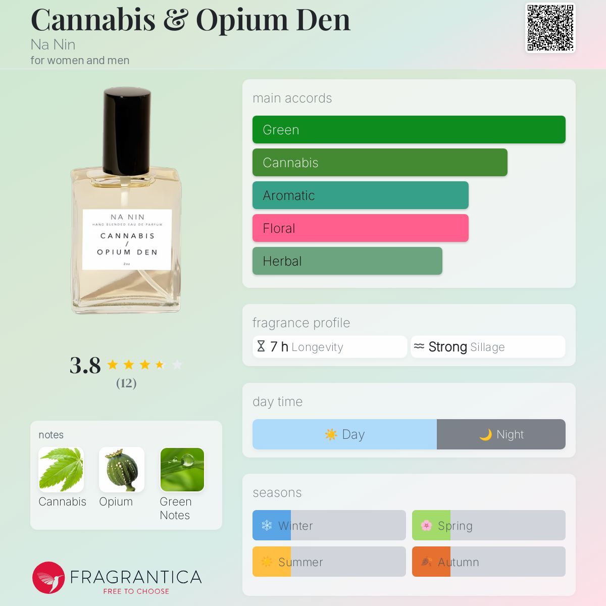عطر ادکلن کنابیس اند اوپیوم دِن نا نین - Cannabis & Opium Den Na Nin - بررسی، قیمت و خرید