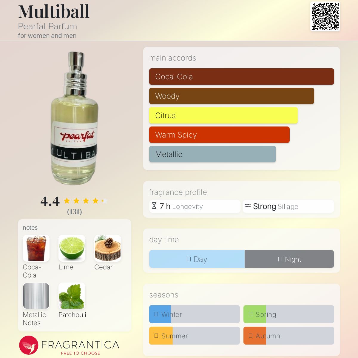 عطر ادکلن مالتی بال پرفات پارفوم - Multiball Pearfat Parfum - بررسی، قیمت و خرید