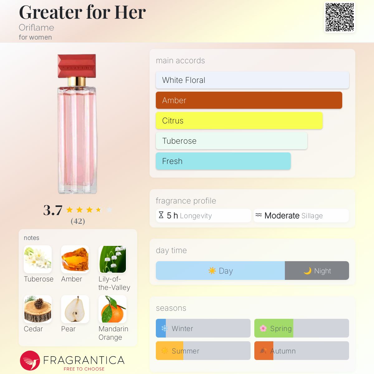 عطر ادکلن گریتر فور هر اوریفلیم - Greater for Her Oriflame - بررسی، قیمت و خرید