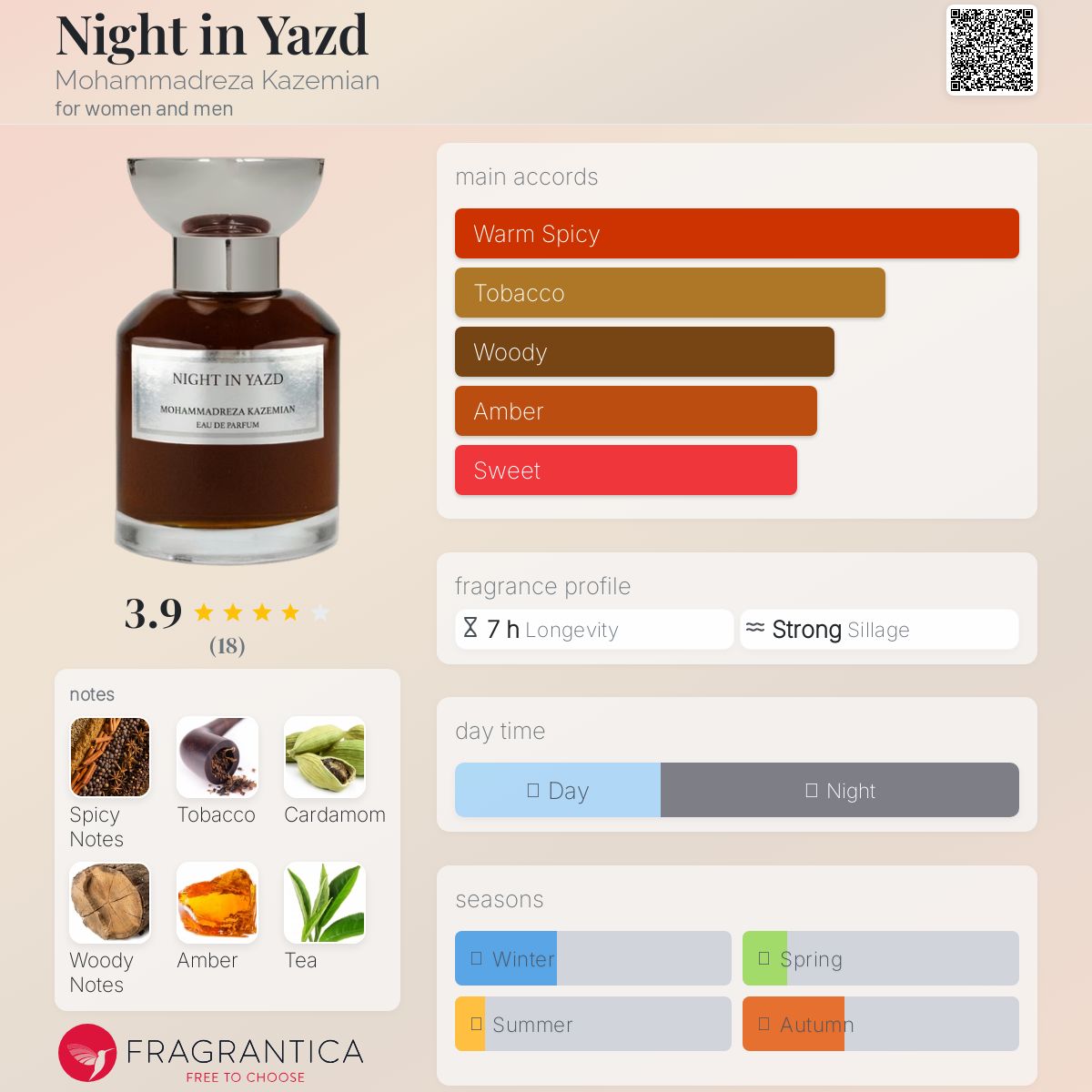 عطر ادکلن نایت این یزد محمدرضا کاظمیان - Night in Yazd Mohammadreza Kazemian - بررسی، قیمت و خرید