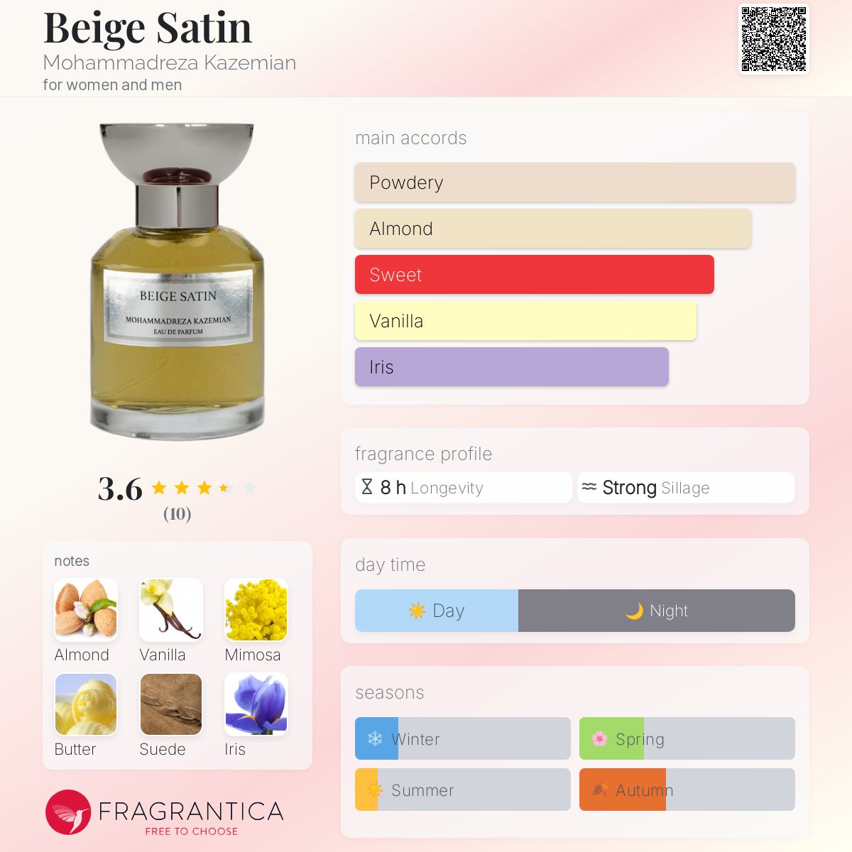 عطر ادکلن بژ ساتین محمدرضا کاظمیان - Beige Satin Mohammadreza Kazemian - بررسی، قیمت و خرید
