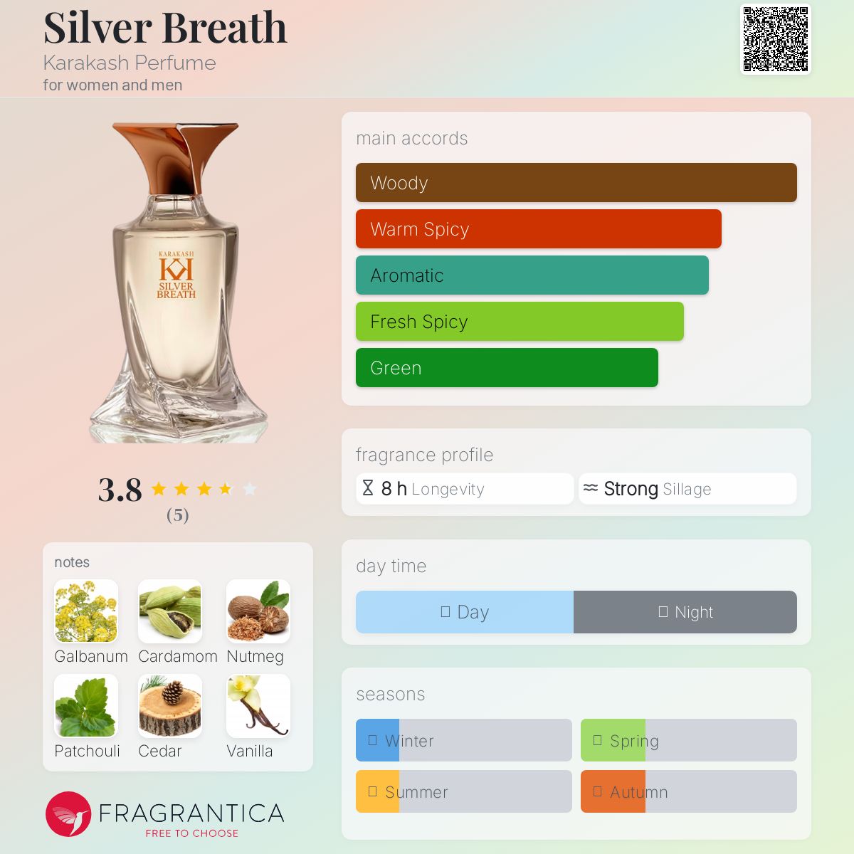 عطر ادکلن سیلور برث کاراکش پرفیوم - Silver Breath Karakash Perfume - بررسی، قیمت و خرید