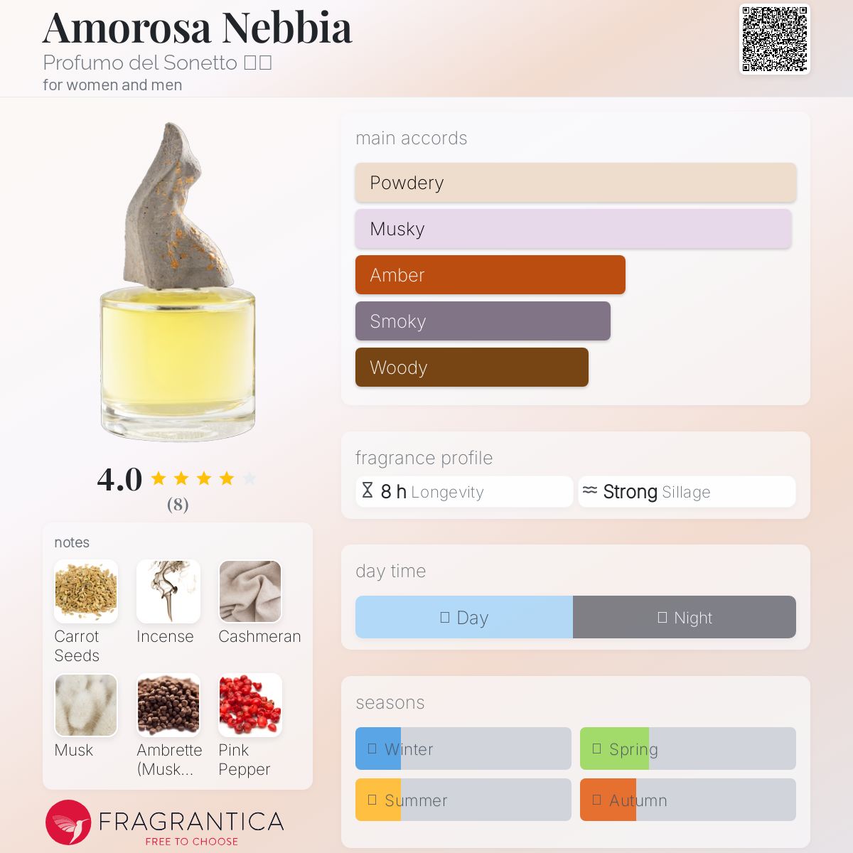 عطر ادکلن آموروسا نبیا پرفیومو دل سونتو - Amorosa Nebbia 慕靄 Profumo del Sonetto 頌類 - بررسی، قیمت و خرید