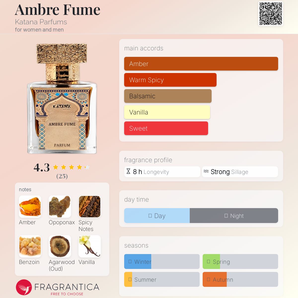 عطر ادکلن آمبر فومه کاتانا پارفومز - Ambre Fume Katana Parfums - بررسی، قیمت و خرید