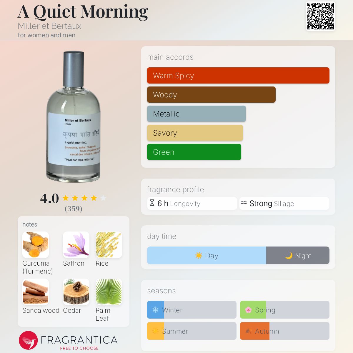 عطر ادکلن اِ کوایِت مورنینگ میلر ات برتو - A Quiet Morning Miller et Bertaux - بررسی، قیمت و خرید