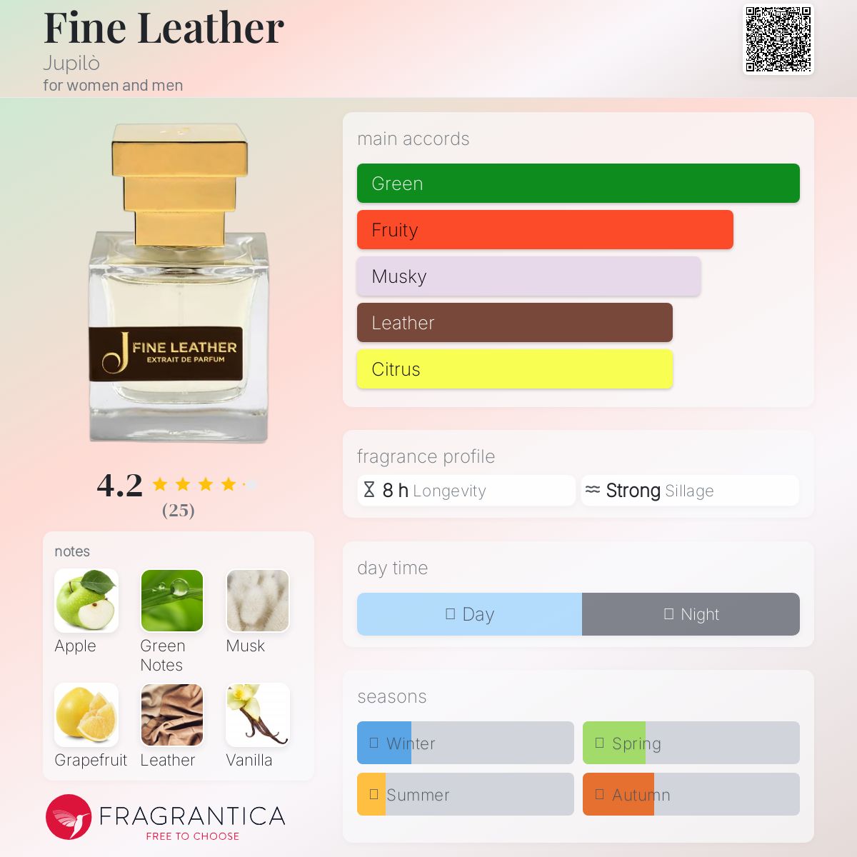 عطر ادکلن فاین لدر جوپيلو - Fine Leather Jupilò - بررسی، قیمت و خرید