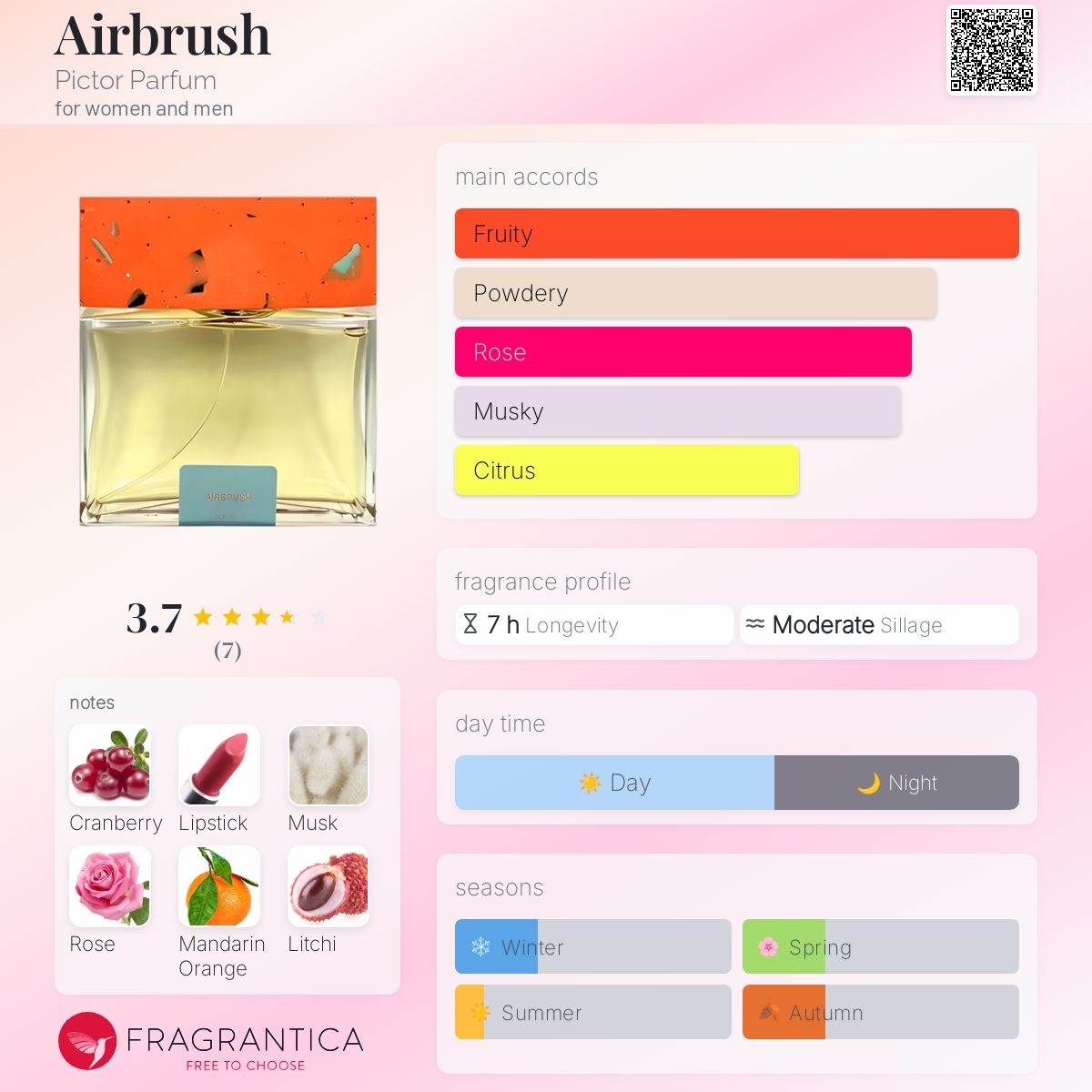 عطر ادکلن ایربراش پیکتور پرفیوم - Airbrush Pictor Parfum - بررسی، قیمت و خرید