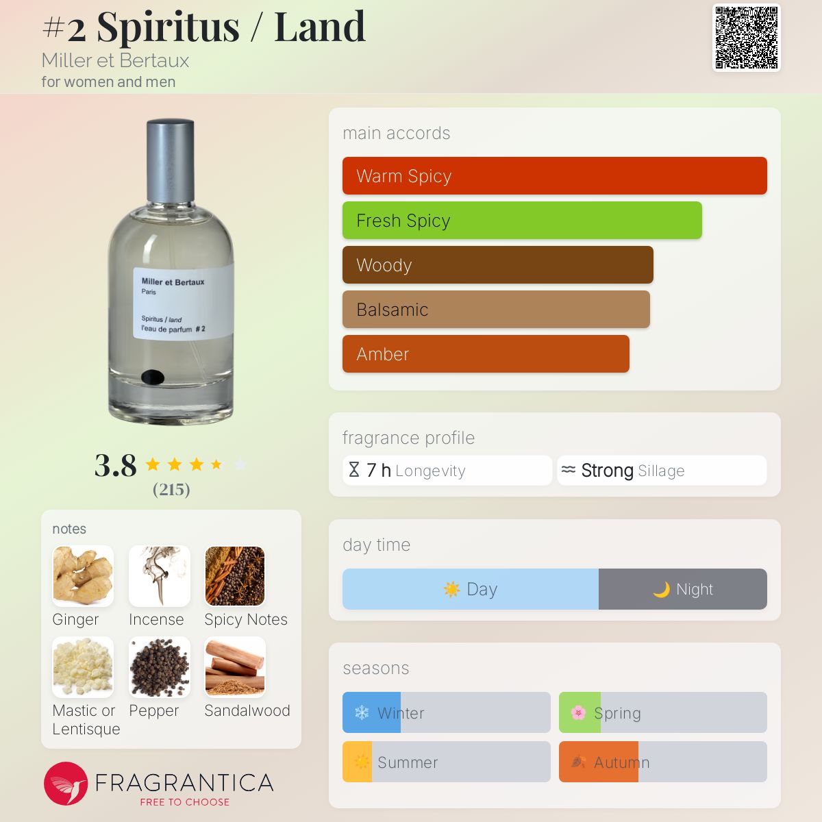 عطر ادکلن اسپیریتوس لند میلر اِ بِرتو - #2 Spiritus / Land Miller et Bertaux - بررسی، قیمت و خرید